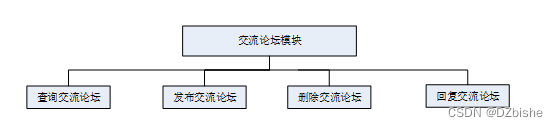 （附源码）springboot旧物回收管理系统 毕业设计 221713