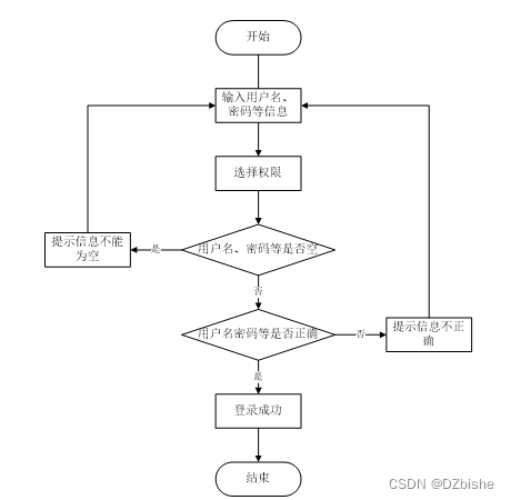 （附源码）springboot物联网智能管理平台 毕业设计 2111120