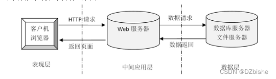 （附源码）springboot物联网智能管理平台 毕业设计 2111120