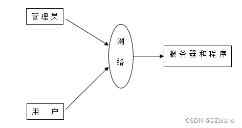 （附源码）springboot物联网智能管理平台 毕业设计 2111120