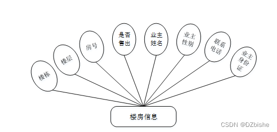 （附源码）springboot物联网智能管理平台 毕业设计 2111120