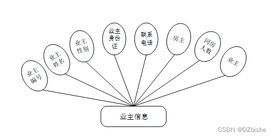 （附源码）springboot物联网智能管理平台 毕业设计 2111120