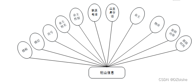 （附源码）springboot物联网智能管理平台 毕业设计 2111120