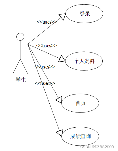 springboot学生信息管理的设计与实现毕业设计源码191219