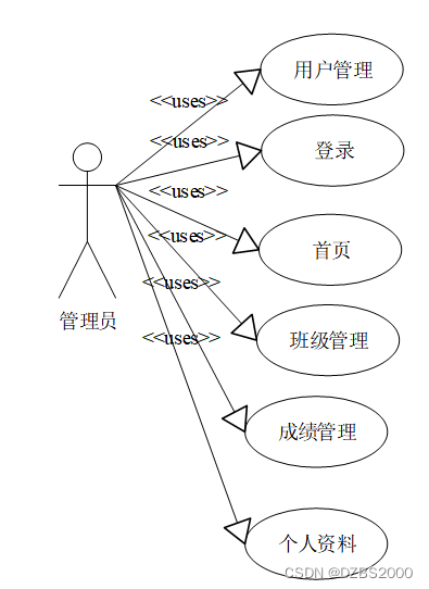 springboot学生信息管理的设计与实现毕业设计源码191219