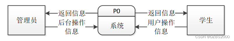 springboot学生信息管理的设计与实现毕业设计源码191219