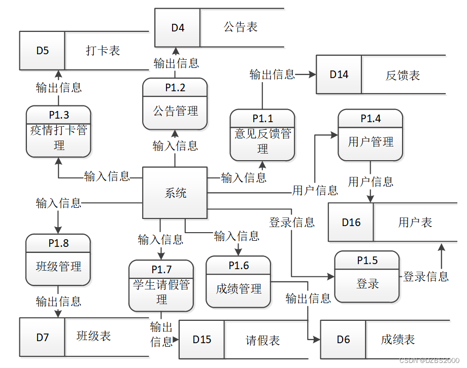 springboot学生信息管理的设计与实现毕业设计源码191219