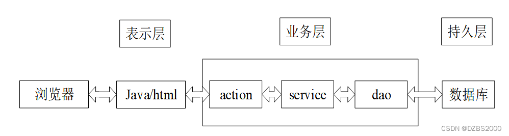 springboot学生信息管理的设计与实现毕业设计源码191219