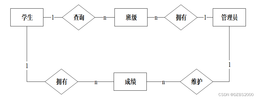 springboot学生信息管理的设计与实现毕业设计源码191219