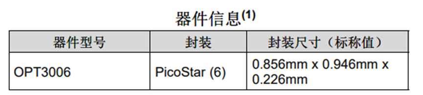 又是入坑智能家居的一天：如何零代码DIY光照传感器？控制灯具亮度、定时、统计光照数据、万物互联