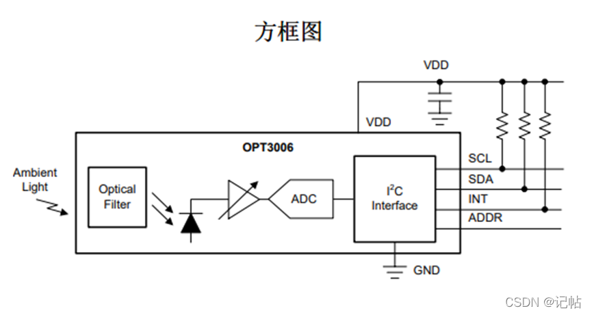 又是入坑智能家居的一天：如何零代码DIY光照传感器？控制灯具亮度、定时、统计光照数据、万物互联