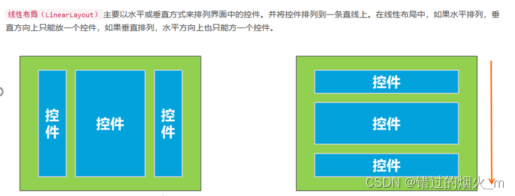 《移动软件开发》实验五：第一个安卓应用