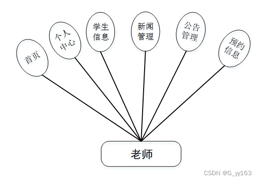 python大学生生活信息交互平台的设计与实现毕业设计源码031315