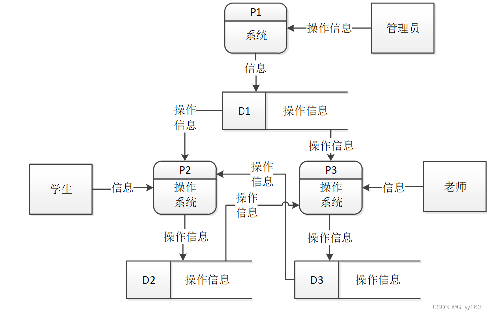 python大学生生活信息交互平台的设计与实现毕业设计源码031315