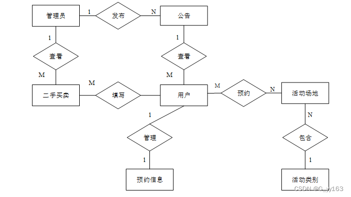 python大学生生活信息交互平台的设计与实现毕业设计源码031315