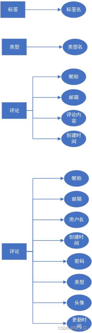 【22届软件创新实验室暑假集训】后端赛道大作业