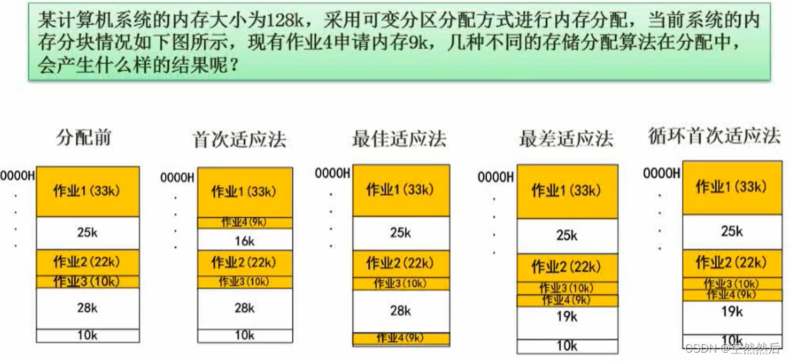 软件设计师（2）---＞操作系统基本原理