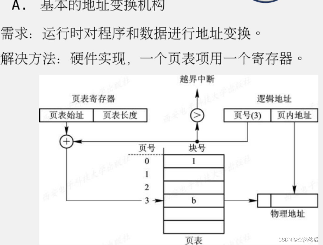 软件设计师（2）---＞操作系统基本原理