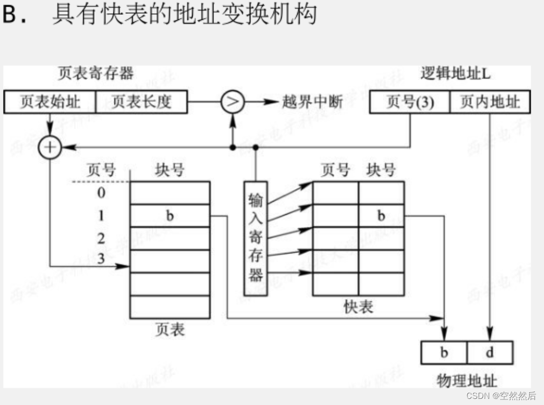 软件设计师（2）---＞操作系统基本原理