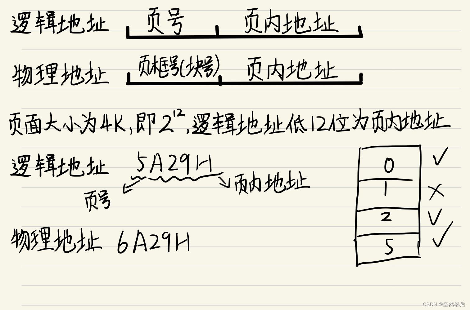 软件设计师（2）---＞操作系统基本原理