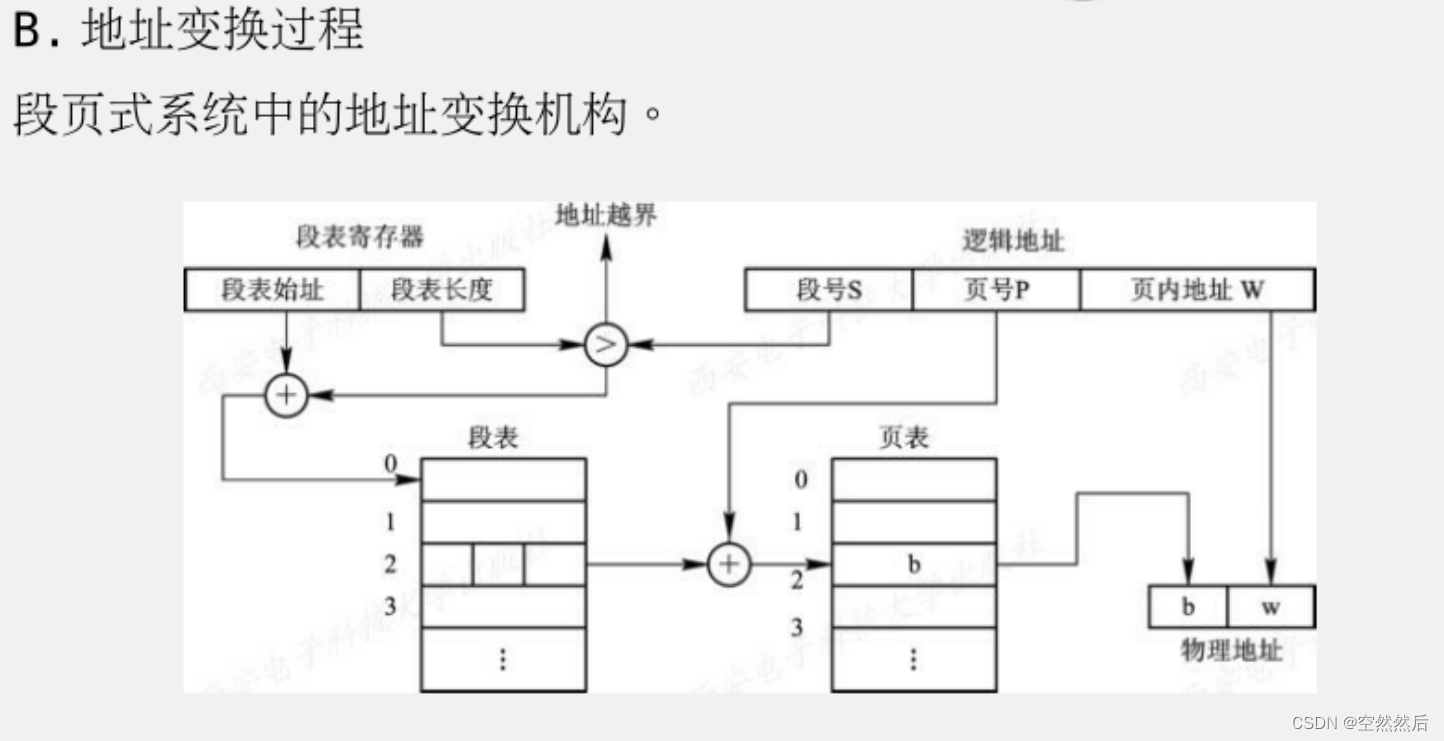 软件设计师（2）---＞操作系统基本原理