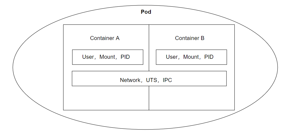 Docker：kubernetes简介之一