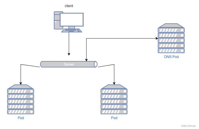 Docker：kubernetes简介之一