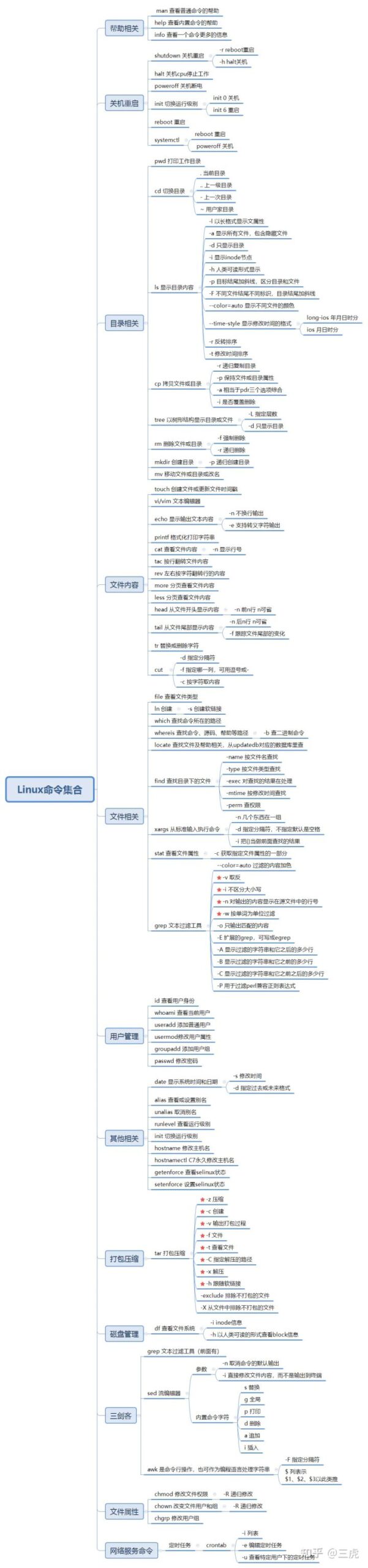 Linux技巧及基础命令