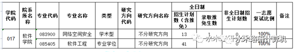 这所211高校复试比竟1:1，招生名额多，专业课408