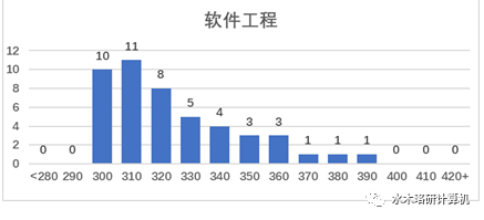 这所211高校复试比竟1:1，招生名额多，专业课408