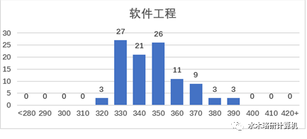 这所211高校复试比竟1:1，招生名额多，专业课408