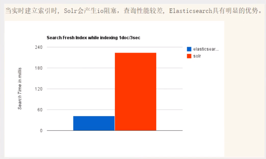 ElasticSearch 个人笔记