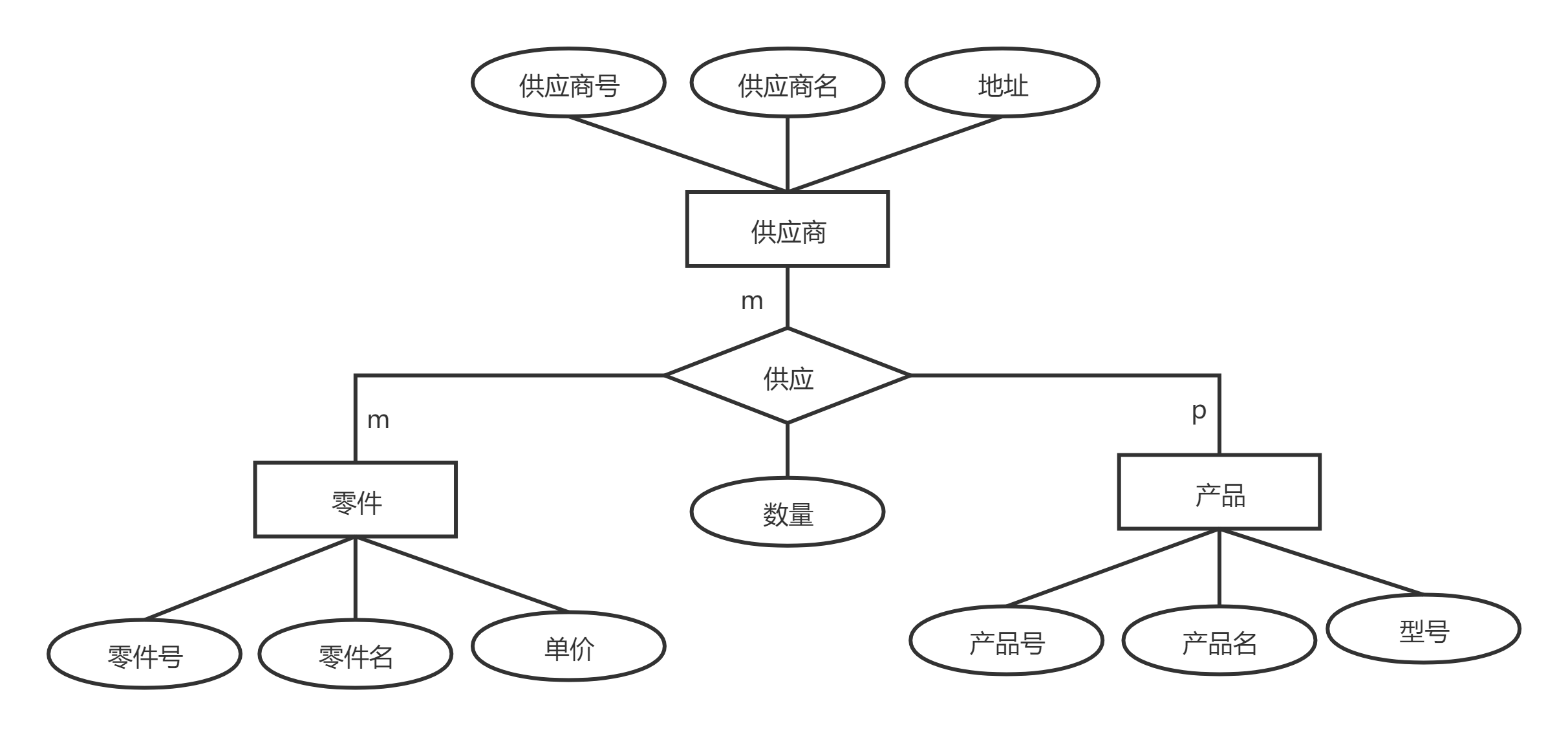 【软件工程期末复习】知识点+大题详解（E-R图、数据流图、N-S盒图、状态图、活动图、用例图....）