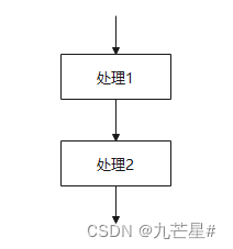 【软件工程期末复习】知识点+大题详解（E-R图、数据流图、N-S盒图、状态图、活动图、用例图....）