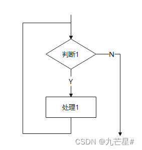 【软件工程期末复习】知识点+大题详解（E-R图、数据流图、N-S盒图、状态图、活动图、用例图....）