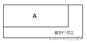 【软件工程期末复习】知识点+大题详解（E-R图、数据流图、N-S盒图、状态图、活动图、用例图....）