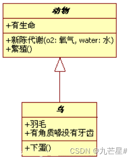 【软件工程期末复习】知识点+大题详解（E-R图、数据流图、N-S盒图、状态图、活动图、用例图....）