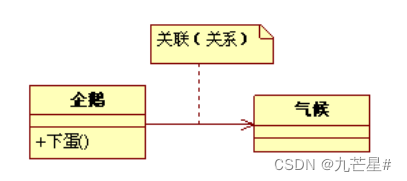 【软件工程期末复习】知识点+大题详解（E-R图、数据流图、N-S盒图、状态图、活动图、用例图....）