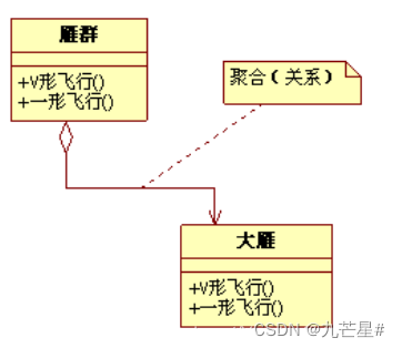 【软件工程期末复习】知识点+大题详解（E-R图、数据流图、N-S盒图、状态图、活动图、用例图....）