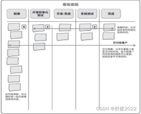 【SCRUM】总结整理