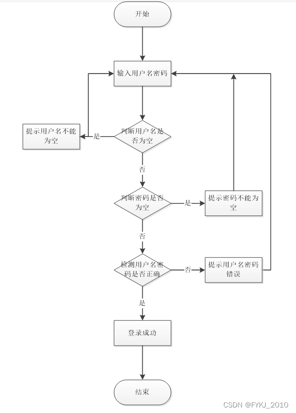 基于Python的“书怡”在线书店系统的设计与实现毕业设计源码082332