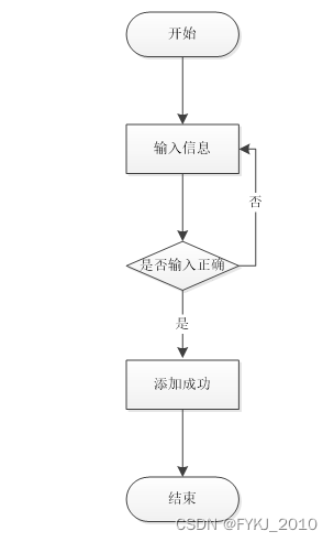 基于Python的“书怡”在线书店系统的设计与实现毕业设计源码082332