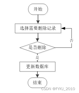 基于Python的“书怡”在线书店系统的设计与实现毕业设计源码082332