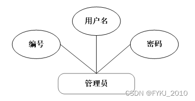 基于Python的“书怡”在线书店系统的设计与实现毕业设计源码082332