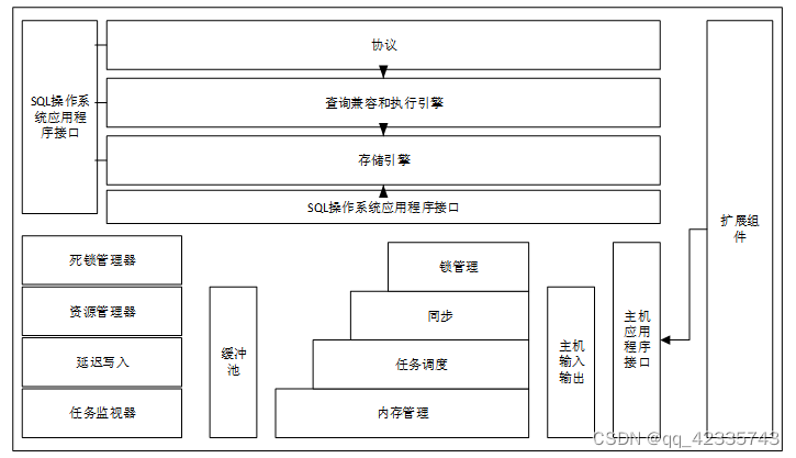 python宿舍管理系統毕业设计源码231642