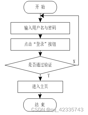 python宿舍管理系統毕业设计源码231642