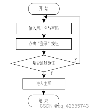 python宿舍管理系統毕业设计源码231642