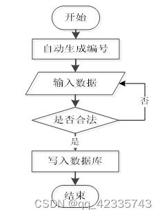 python宿舍管理系統毕业设计源码231642