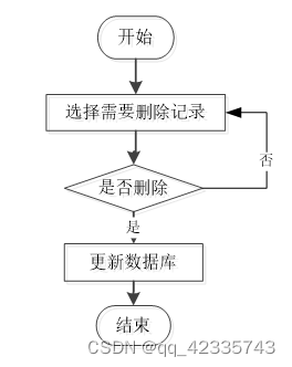 python宿舍管理系統毕业设计源码231642