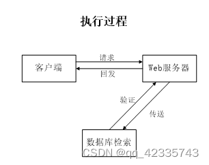 python宿舍管理系統毕业设计源码231642